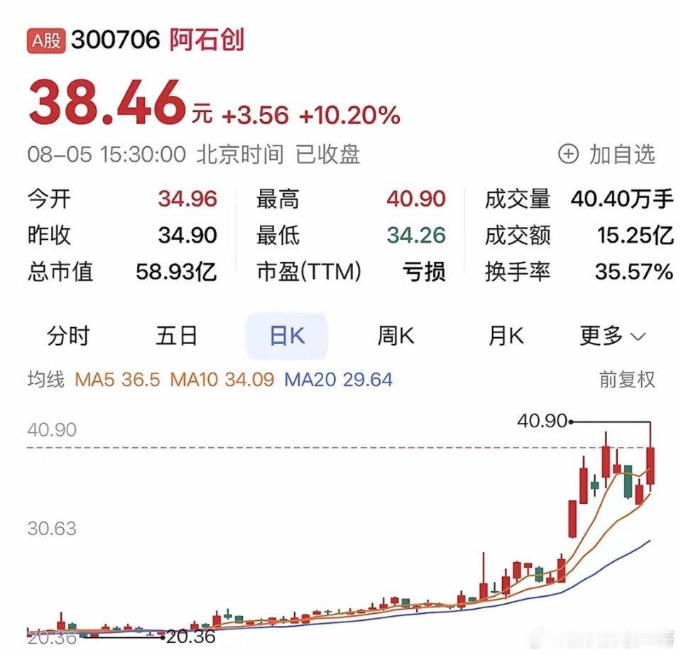 “阿石创：以核心产品筑牢根基，拓展半导体业务新增长极​​​