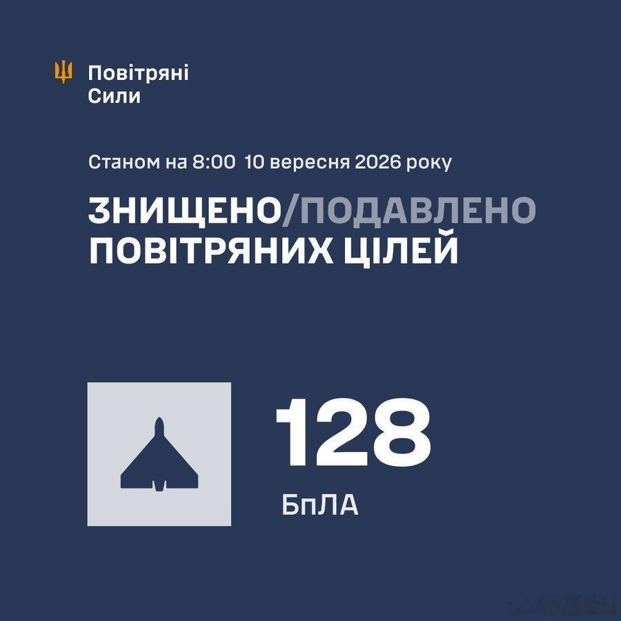 乌军防空部队在过去一夜的行动中击落149架俄军🇷🇺无人机（包括“见证者”型、Gerbera型及诱