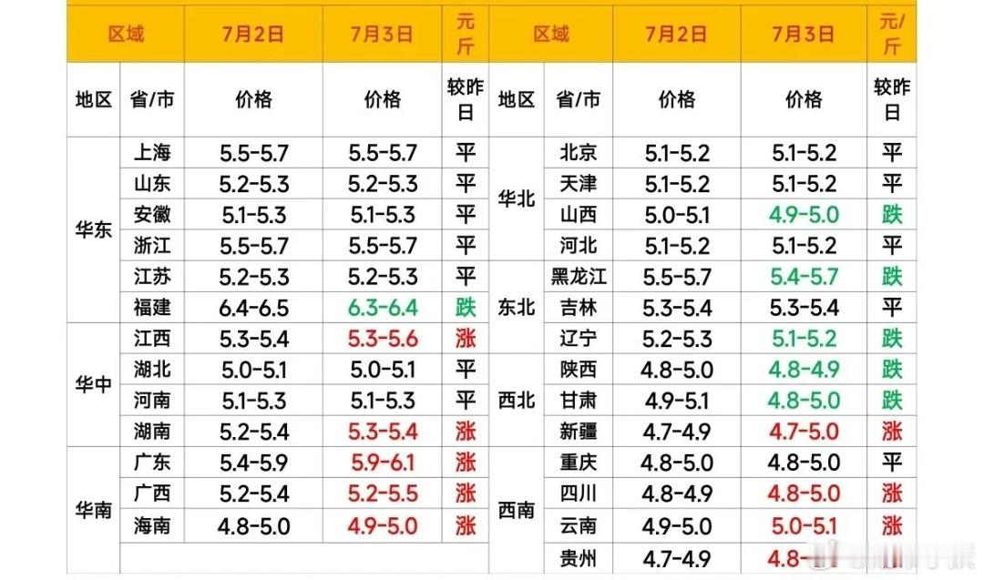 每日猪价