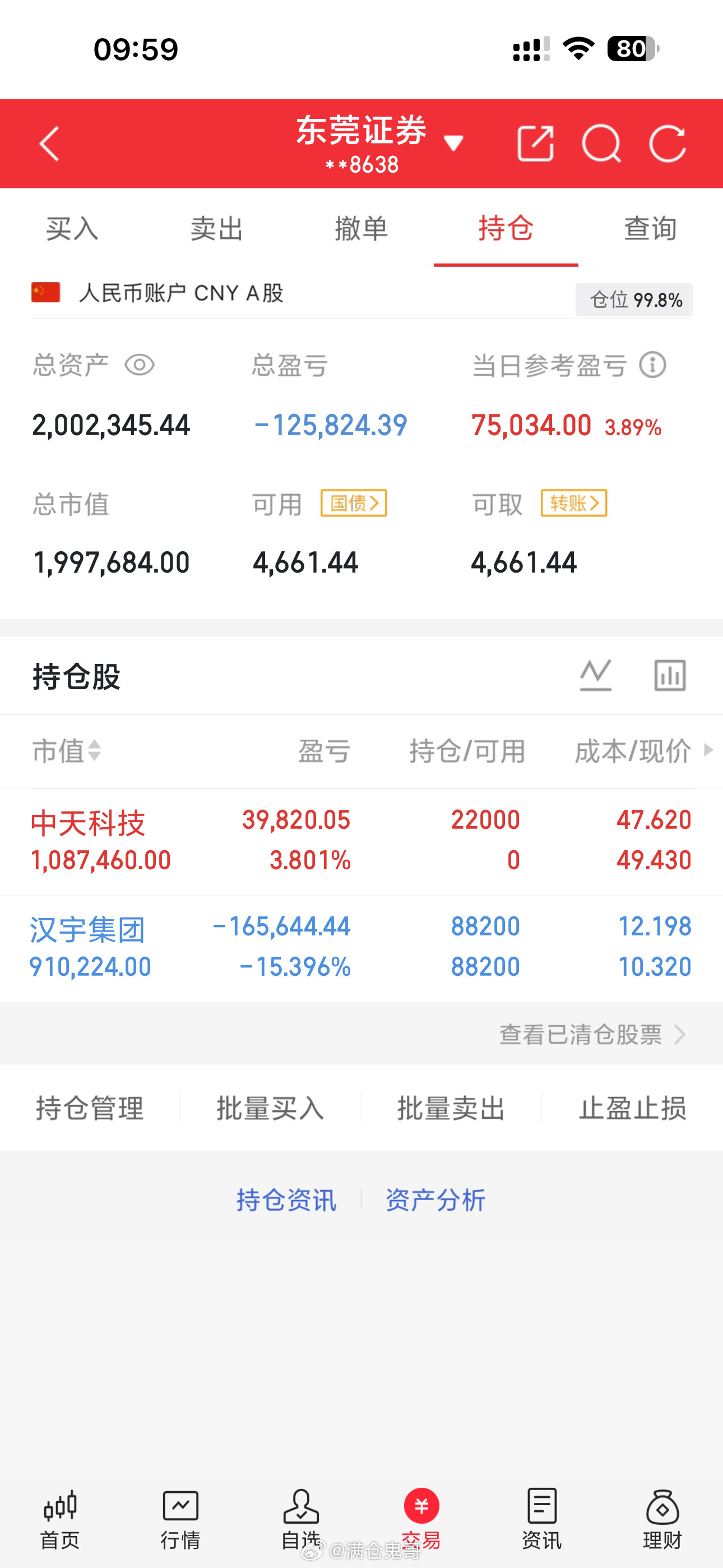 汉宇集团减半仓，直接干进中天科技600522。等待起飞吃肉，收到的点赞回复666