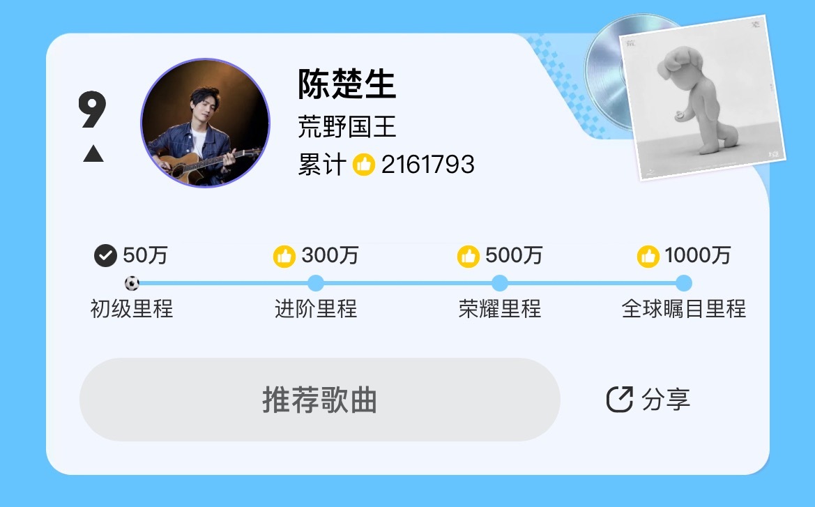 恭喜陈楚生第9⃣️成功进榜🏆🔥特别棒、特别励志的花生酱！在最后一刻守塔成功还