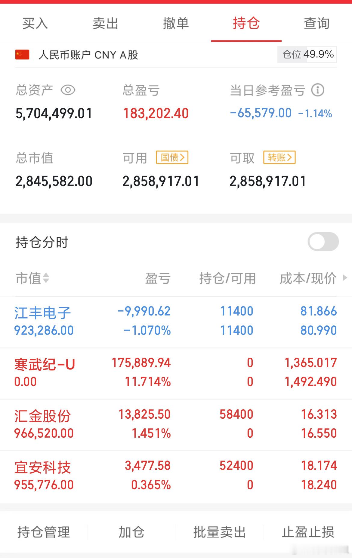 今日A股市场整体呈现震荡调整态势，其中半导体板块成为拖累大盘的主要因素。受此影响