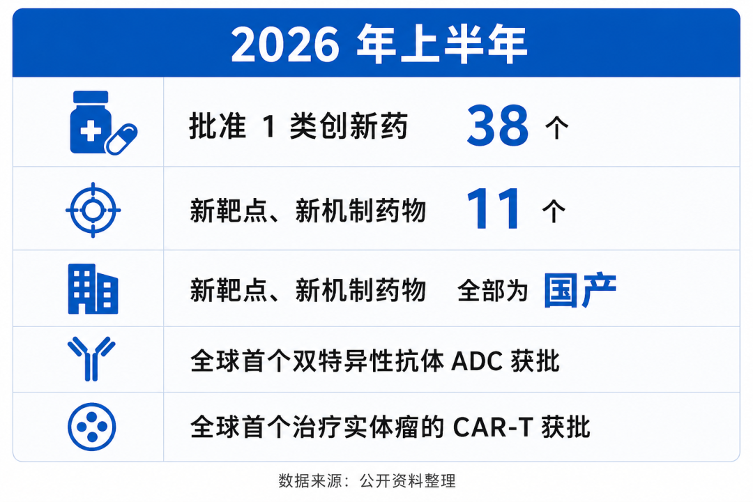 创新药的叙事, 变了