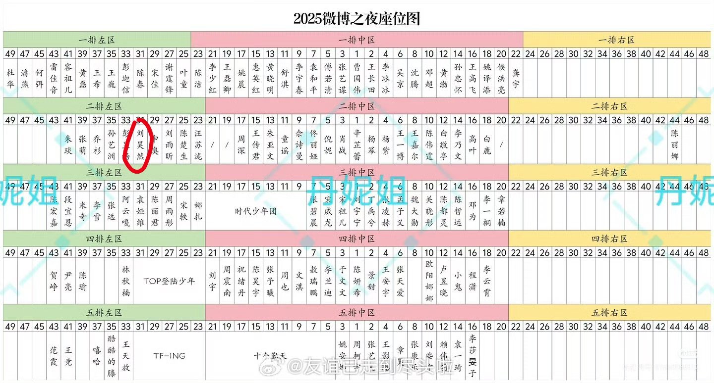 比这位更离谱的是，我完完全全不知道他还去了微博之夜是怎么做到官宣，红毯，内场，每