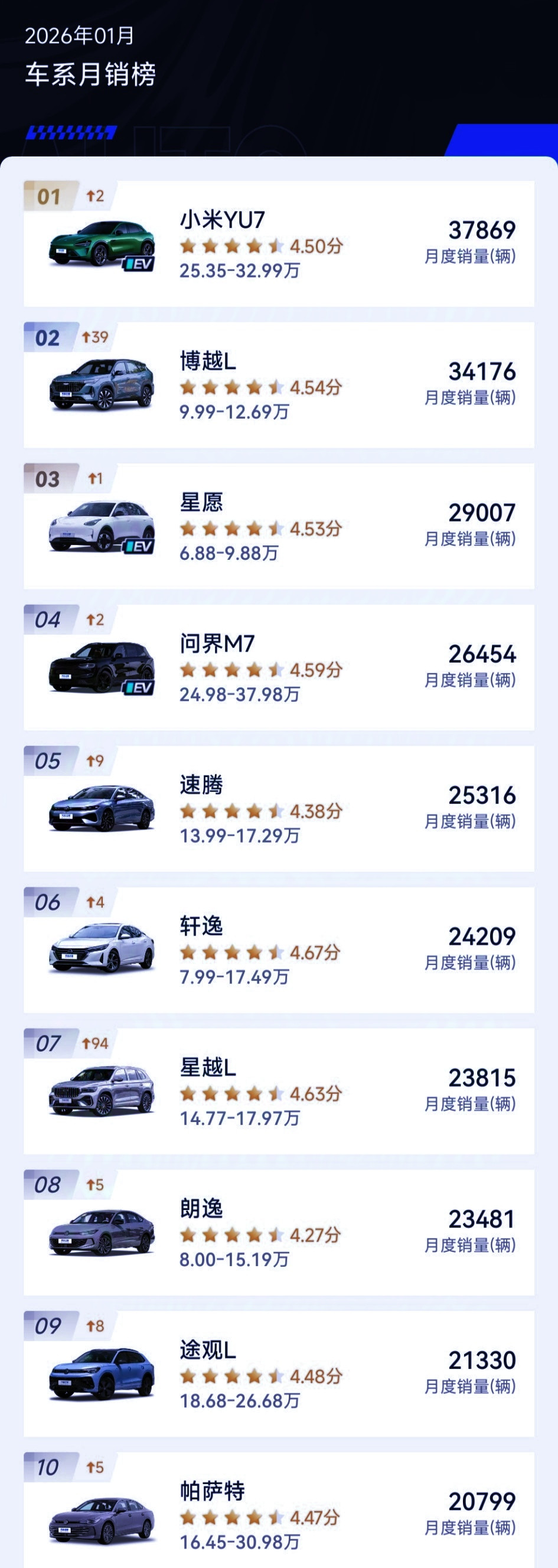 YU7就这样干翻ModelY了