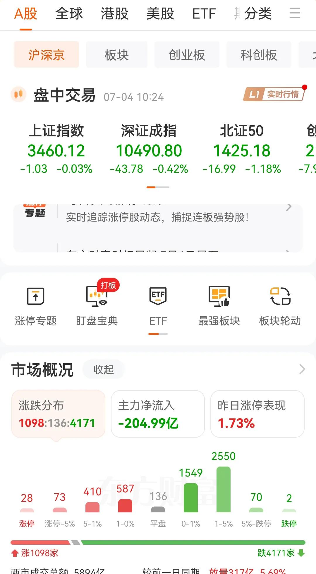 眼看别人起高楼眼看别人创新高为什么别人家的孩子都那么好呢为什么资金都愿意去