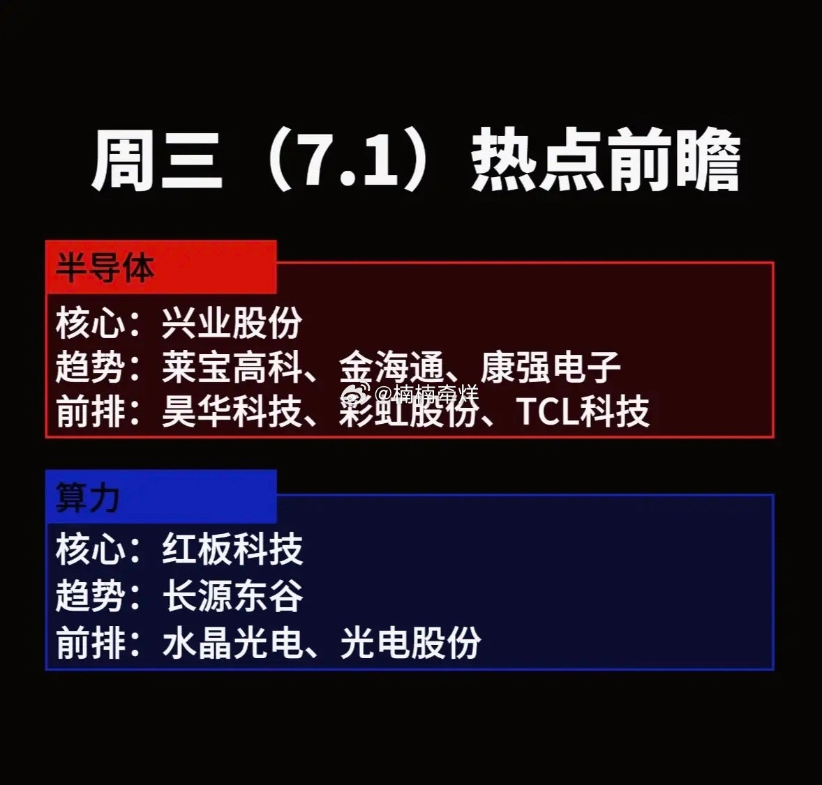 7月1日热点前瞻：半导体与算力板块分析7月1日半导体与算力板块值得关注。从近期市