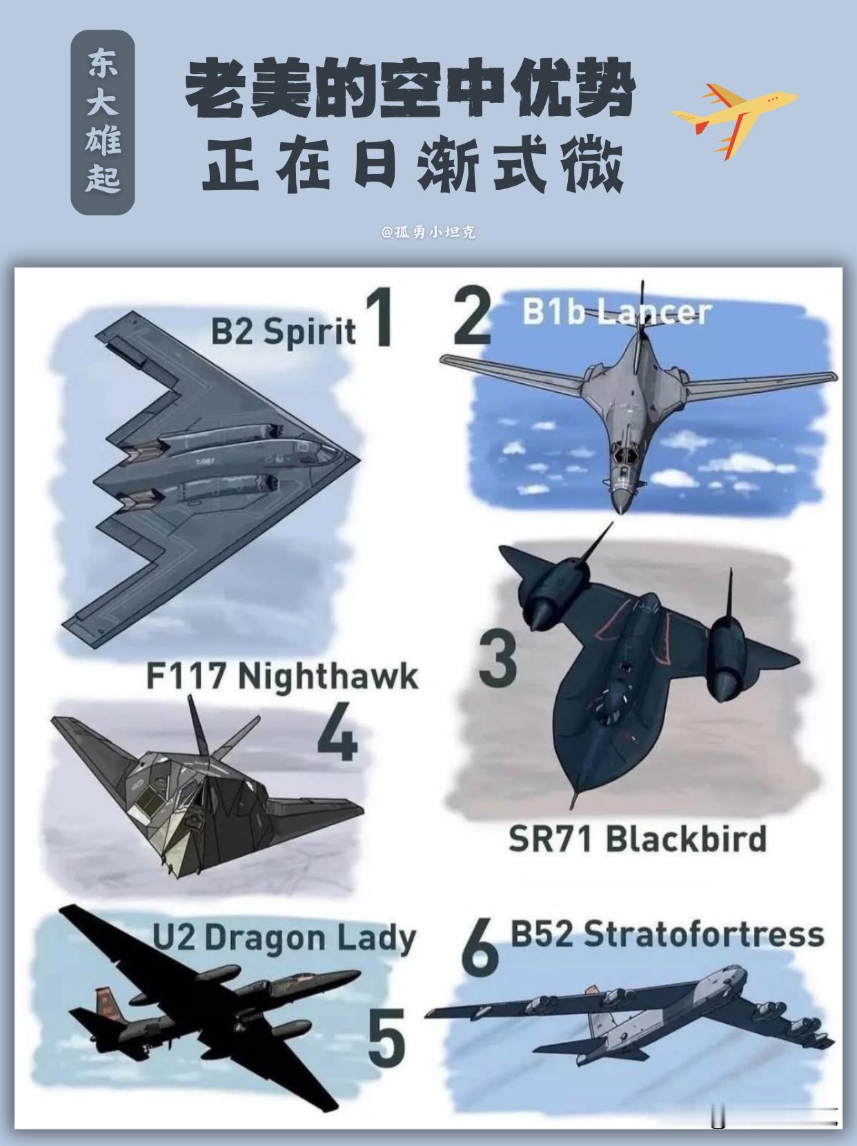 老机当家新机难产，老美空中优势日渐式微！美军现役多款主力军机，最老B52