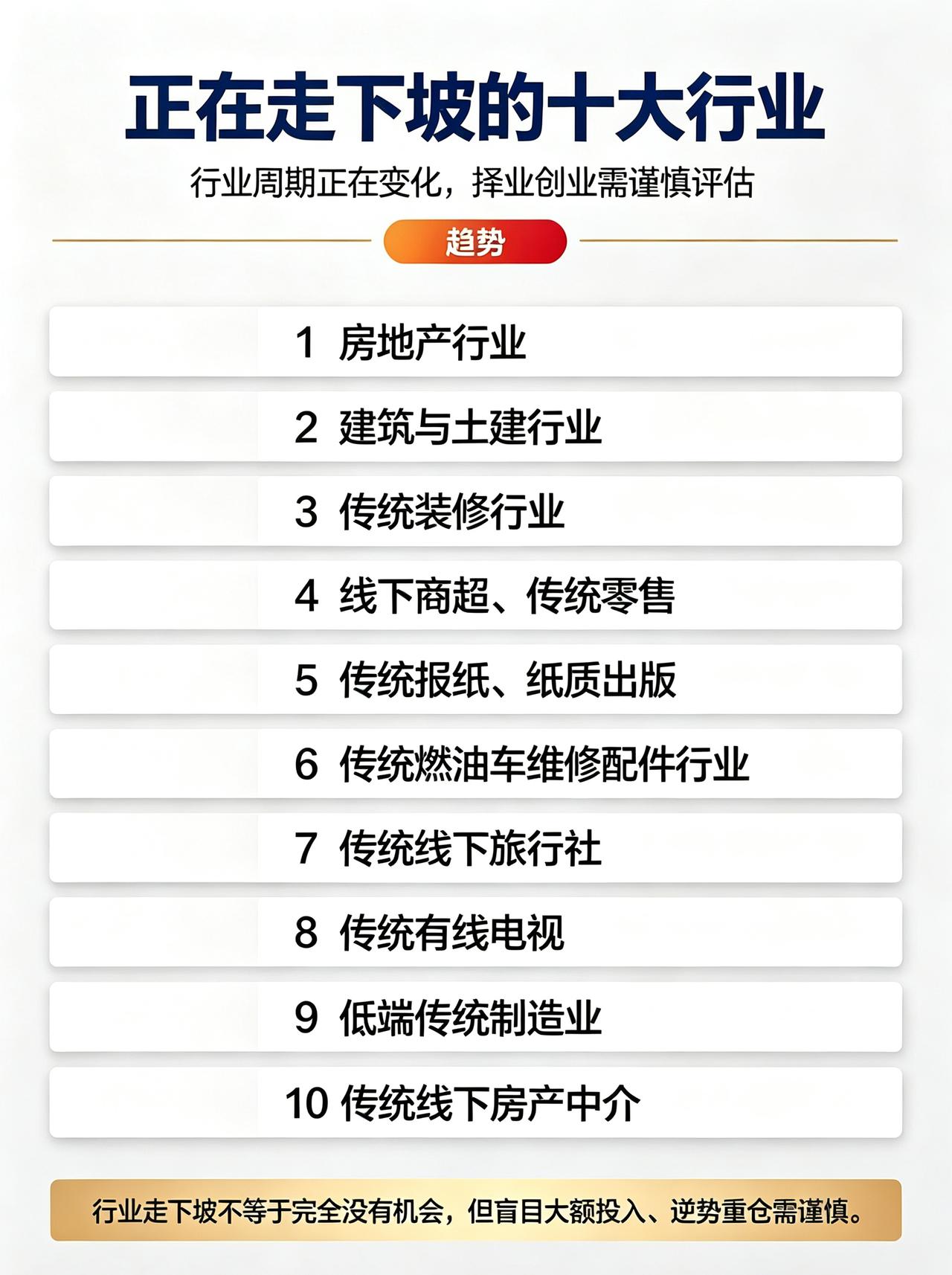正在走下坡路的十大行业包括房地产、建筑土木、传统装修、线下商超、传统零售、传统