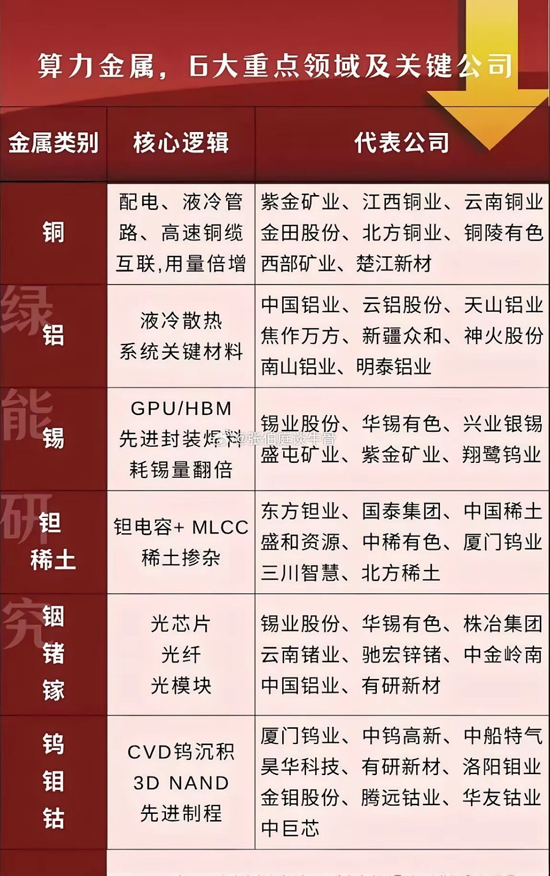 算力金属的6大金属