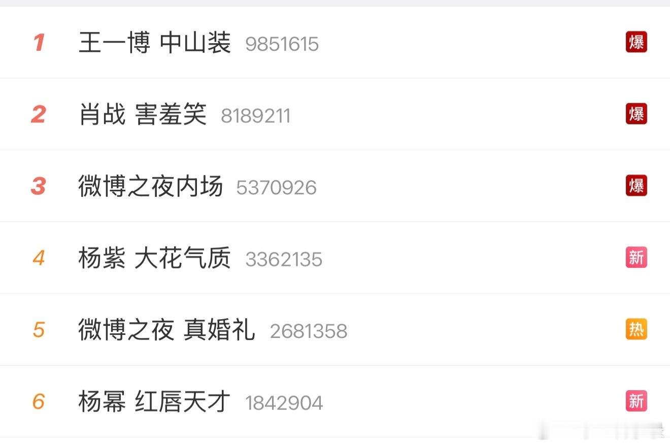 微博之夜顶峰相见！！