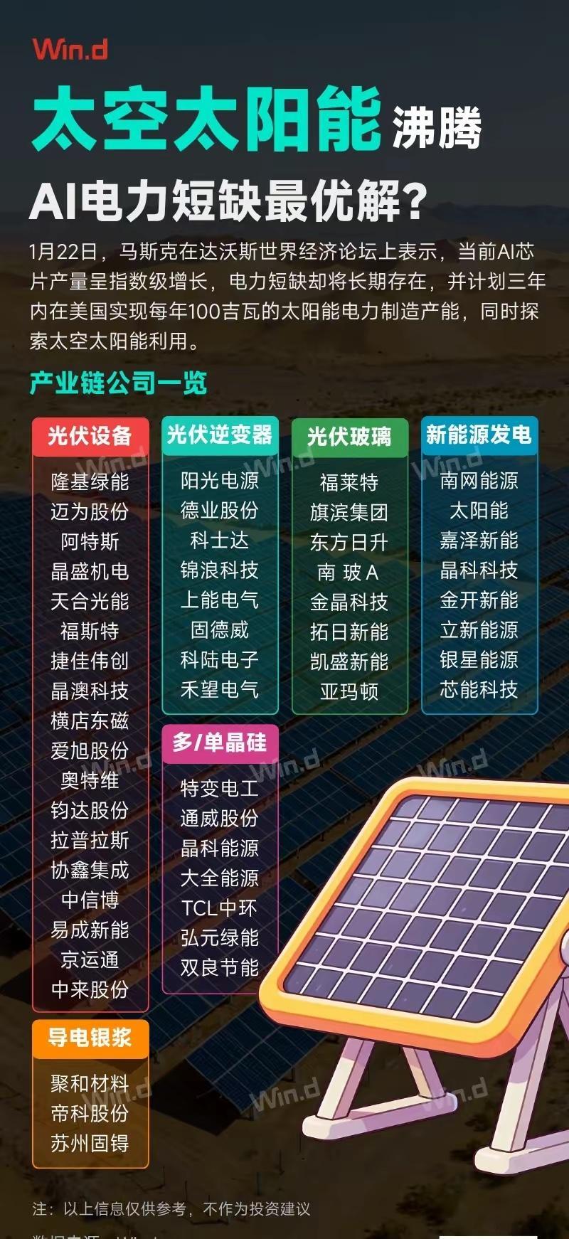 太空光伏突然爆火，这到底是啥？简单说，就是把太阳能电站搬到太空去。在太空，没有昼