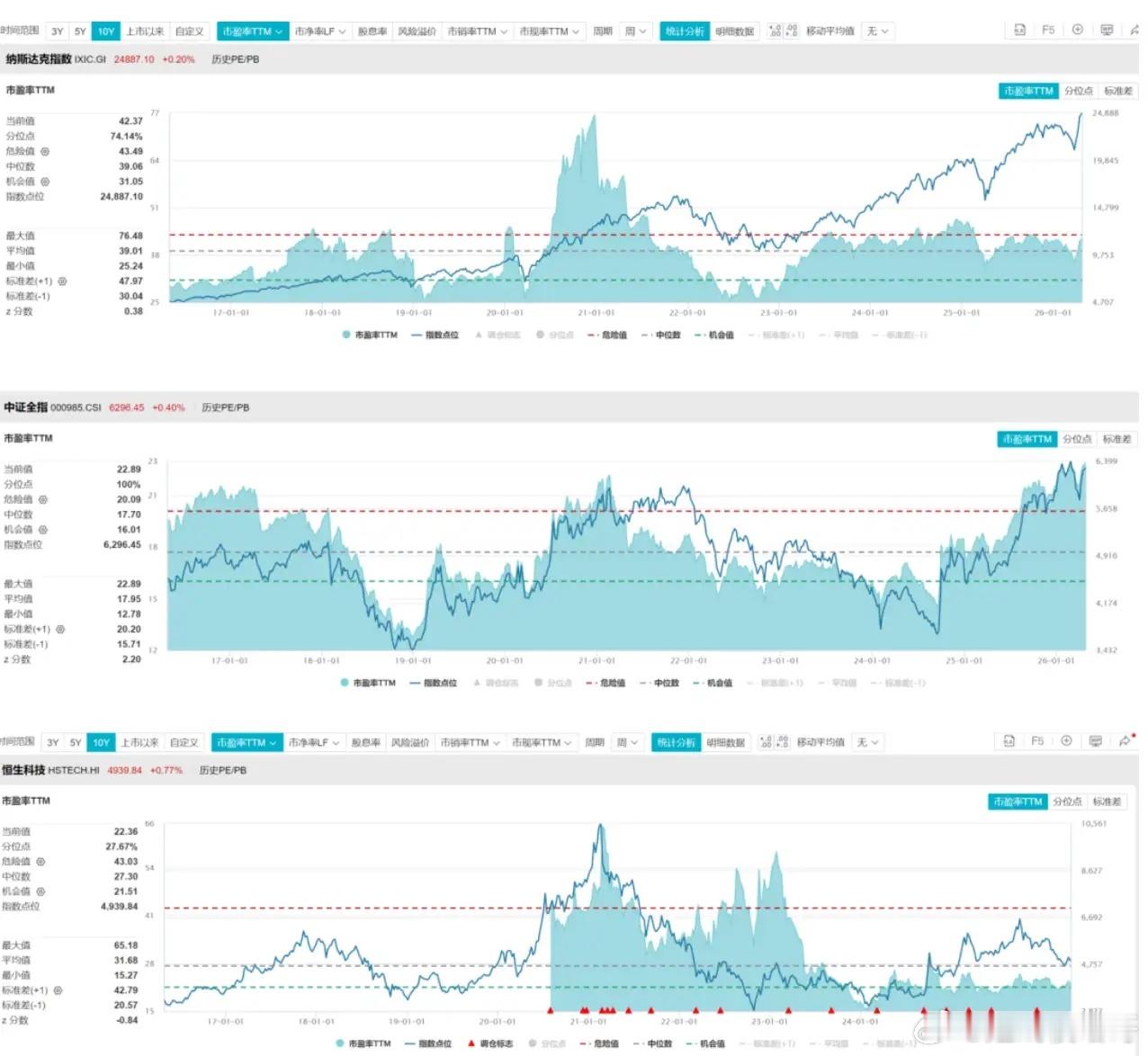 昨天大摩的邢自强聊了个挺有意思的现象。他说在美国路演时发现，海外投资者普遍担心美