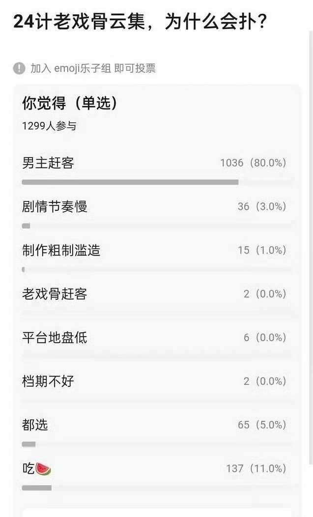 最同意瓣人的一次