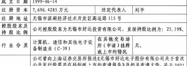 华为小米中兴联手投资！射频芯片商冲刺IPO!官网显示，好达电子主要从事声