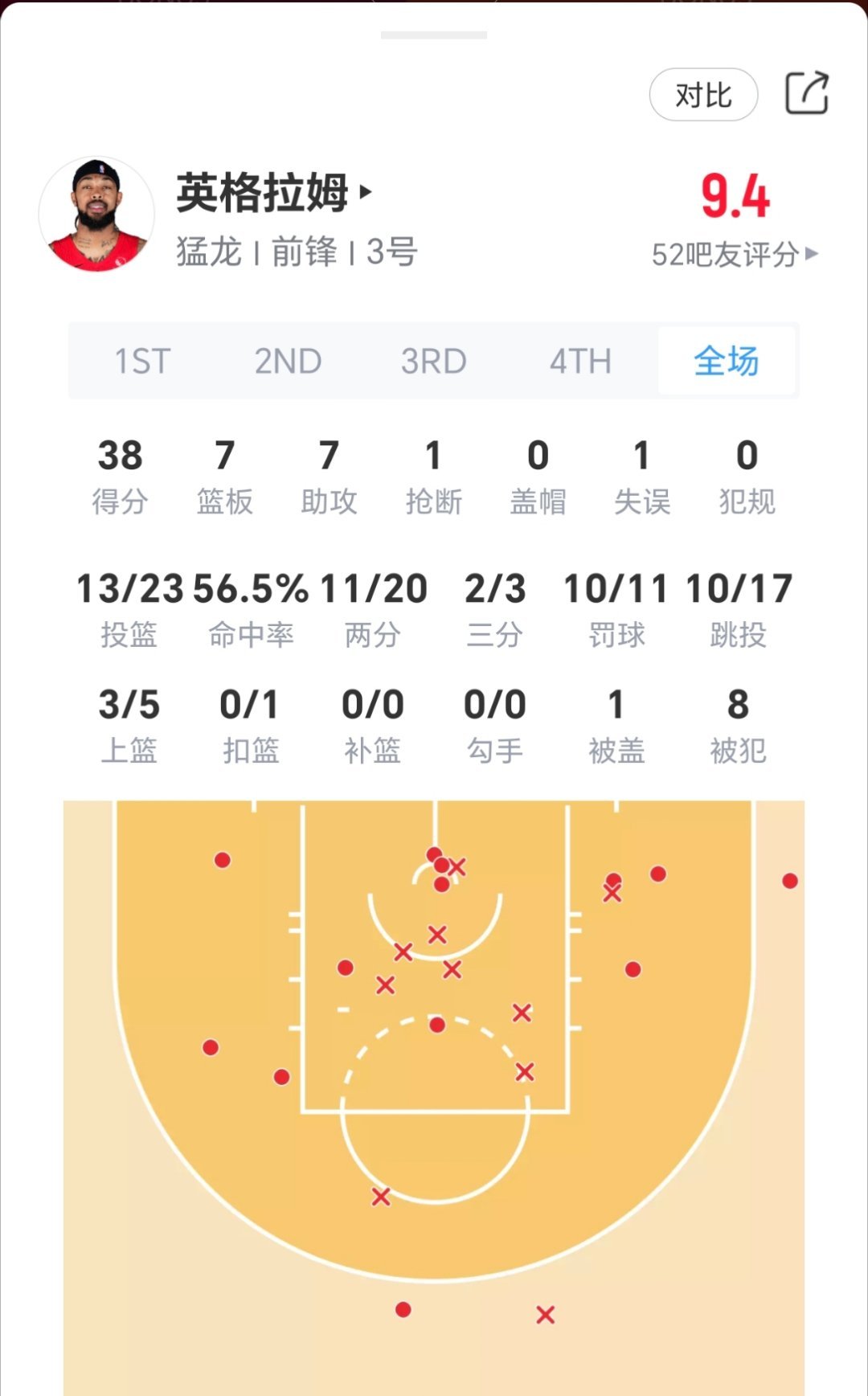 英格拉姆38分7篮板7助攻，猛龙双杀热火，明日将背靠背迎战尼克斯！热火vs猛龙