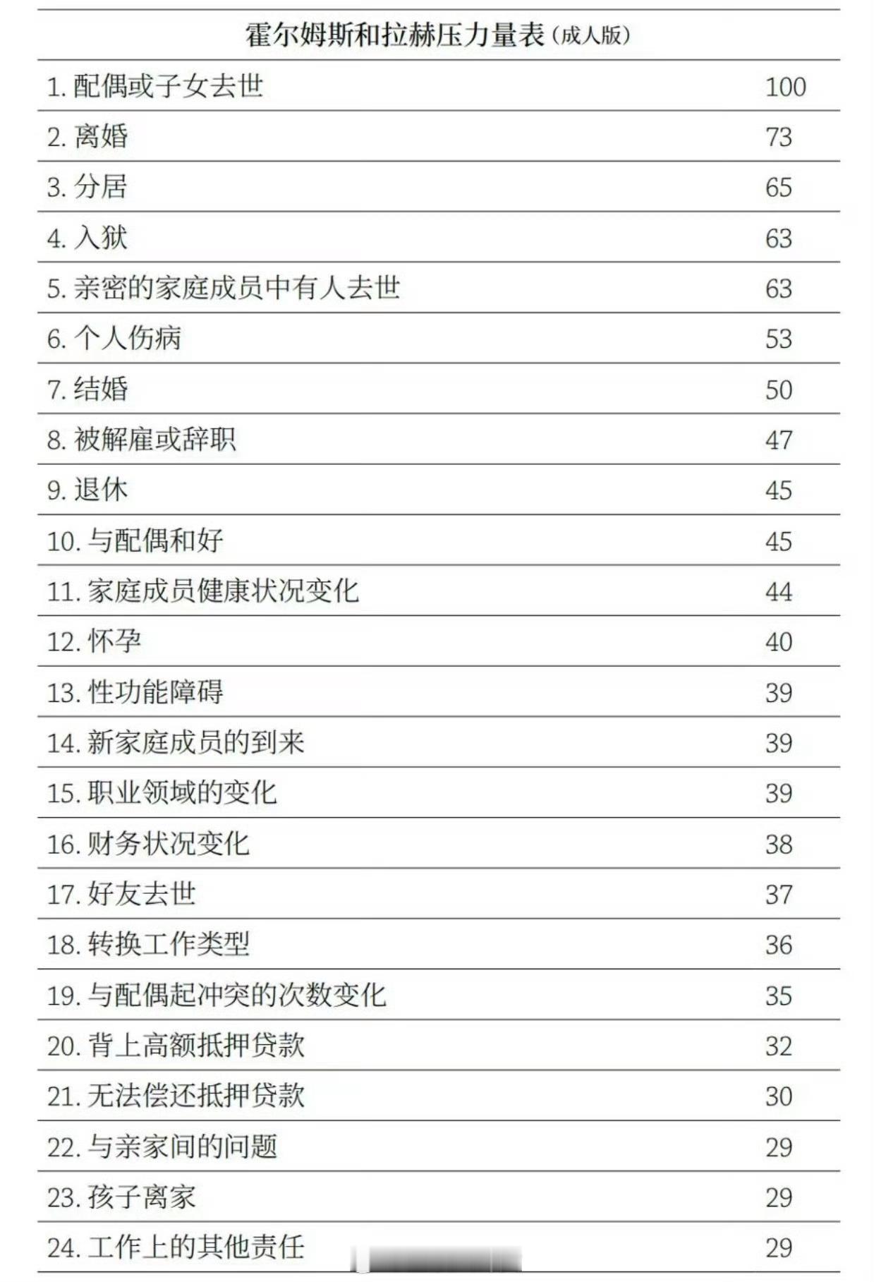 压力表（成人版），算算你的压力超标了么[并不简单]​​​