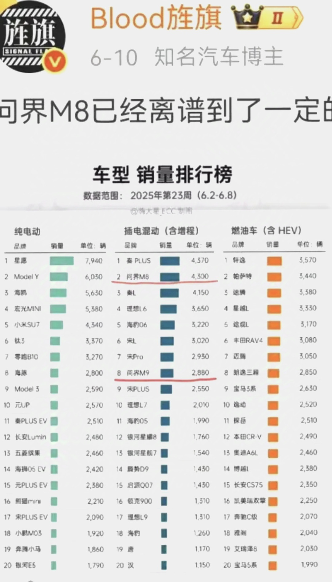 问界M8销量即将超越秦Plus，赛力斯直接躺赢！BBA心情糟糕透了，恐怕连喝汤的