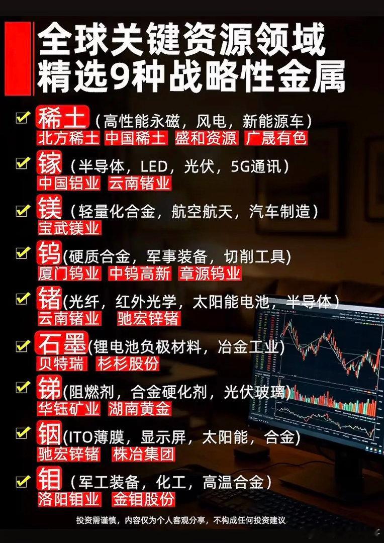 战略金属赛道升温！九大关键资源，分别对应哪些应用方向？全球资源博弈背景下，战略性