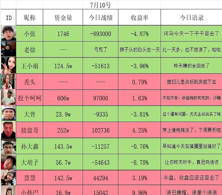 见过玩人的，没见过这么玩人的！原本以为今天能守住4000点吃口热乎肉，结果倒好