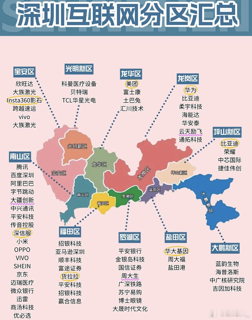 深圳上市公司的密度终于明白为什么年轻人都偏爱往深圳闯，产业集中大厂云集，上市公