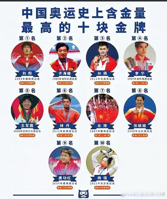 中国体育史上含金量最高的十块金牌​​​