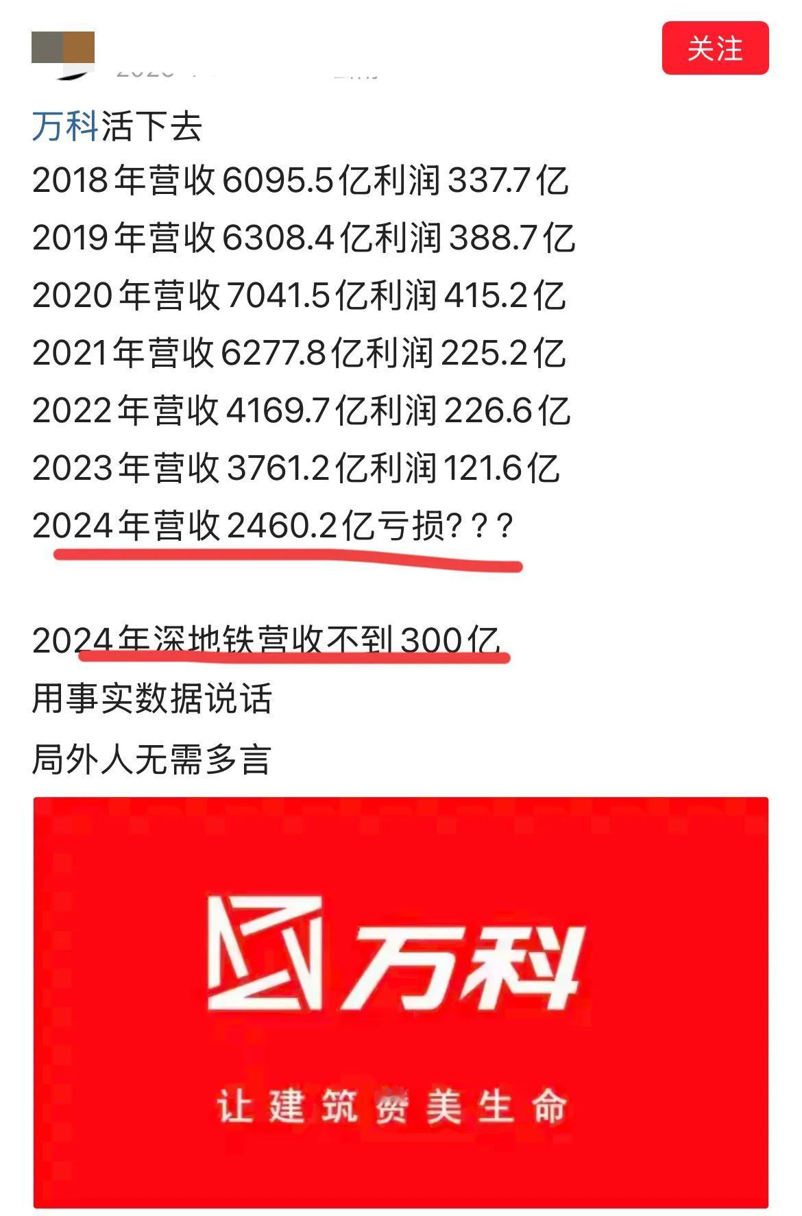 万科被国资控股后，历年的利润！不得不说，万科还是给国家赚了不少钱的…累计都赚