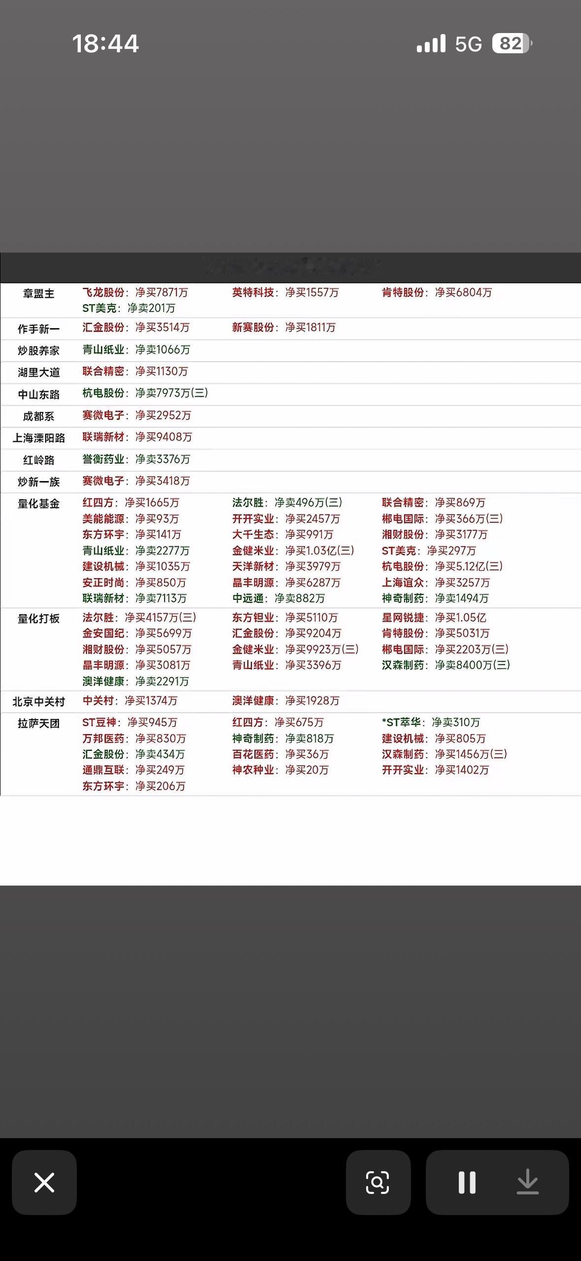 8月27日游资龙虎榜，股市行情表，显示股票买卖信息。8月27日的游资龙虎榜很