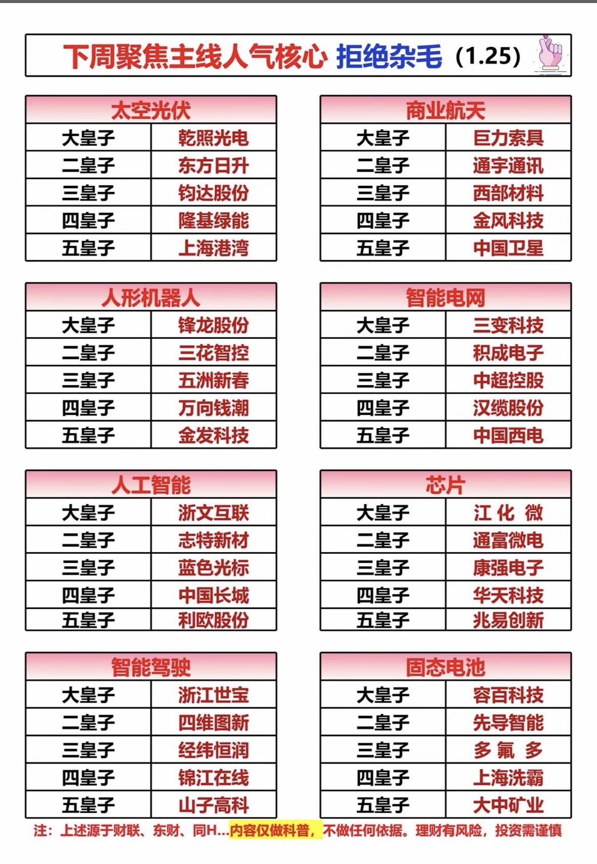 1月26日下周投资攻略：聚焦主线，拒绝杂毛！💰📈"聚焦主线人气股：光伏、