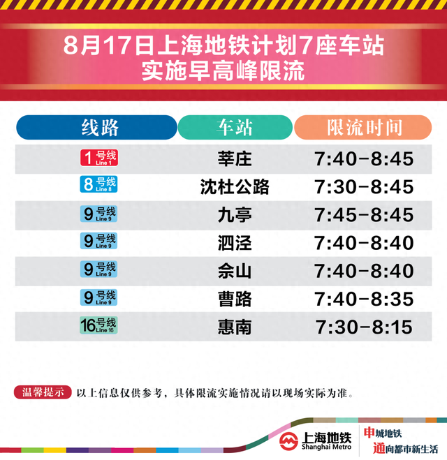 8月17日早高峰九亭、曹路等7座地铁站计划限流