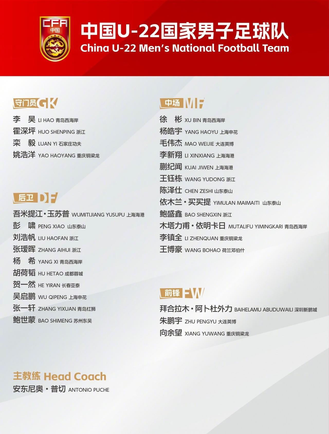 1月8日，2026年U23亚洲杯即将开赛。中国U23国家队公布了新一期集训名单，