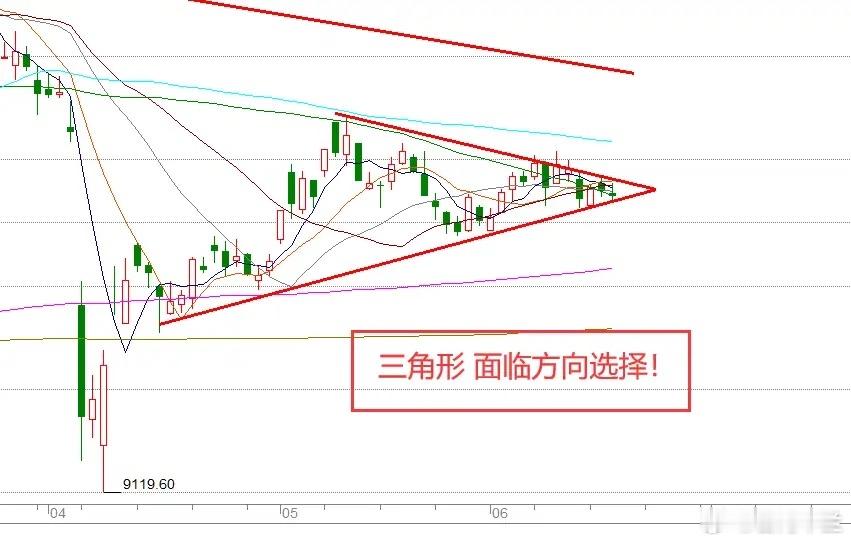 论坛传来利好，A股却不涨反跌，发生了什么？下午会突然大涨吗？一、热点消息①今天上