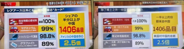 日本媒体无奈哀嚎！中国想要打垮日本，根本不用动武！这话听着有点夸张，但能让日