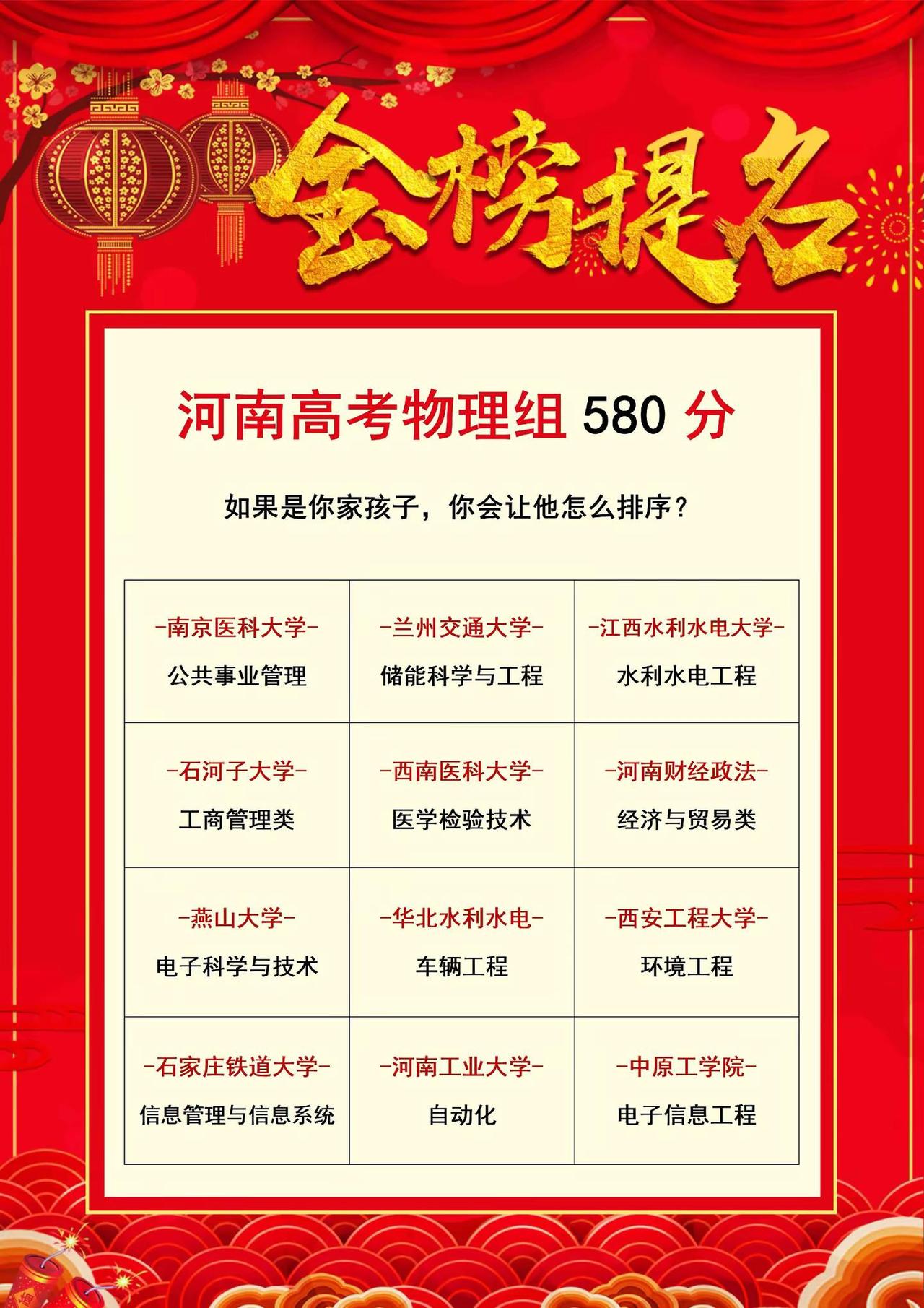 河南高考，580分你会怎么选院校专业？如果是你家孩子考580分，高考志愿你会怎么