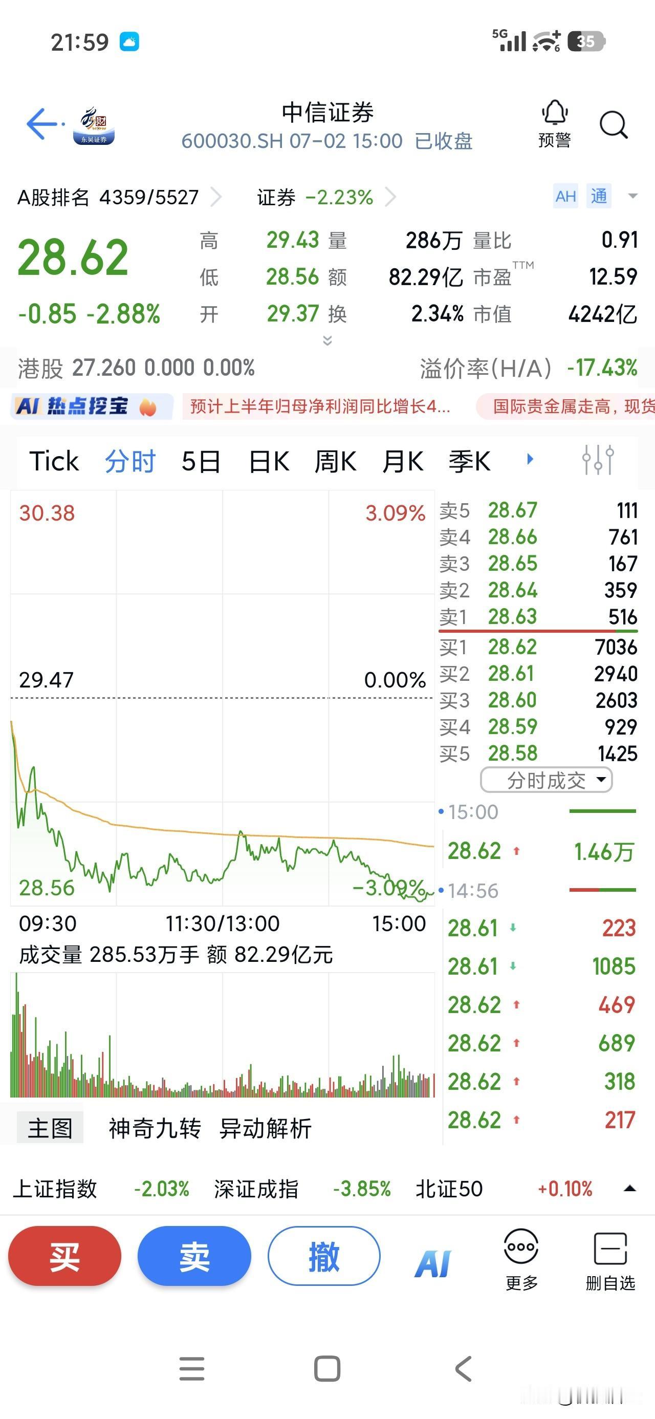 这次的牛市确实邪门，既然能长期压制券商[捂脸哭]让我这个不碰券商股的人都感到意外，