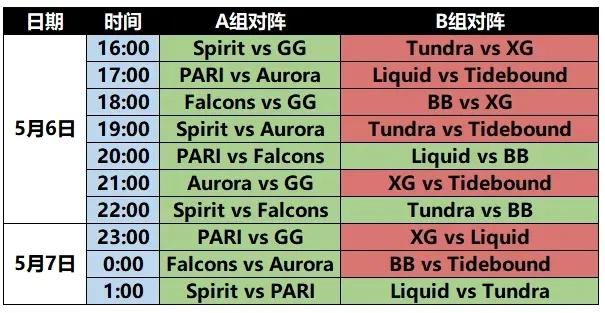 DOTA2:BLASTSlamS3小组赛赛程采用BO1，赛程拉满，每个