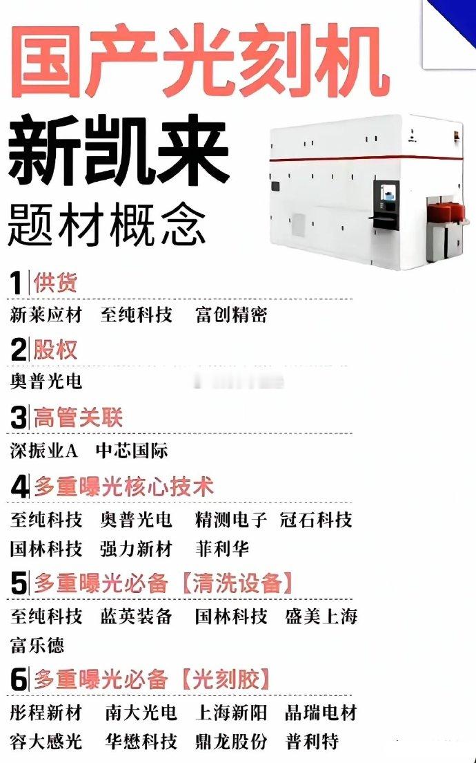 华为新凯来概念股！​​​