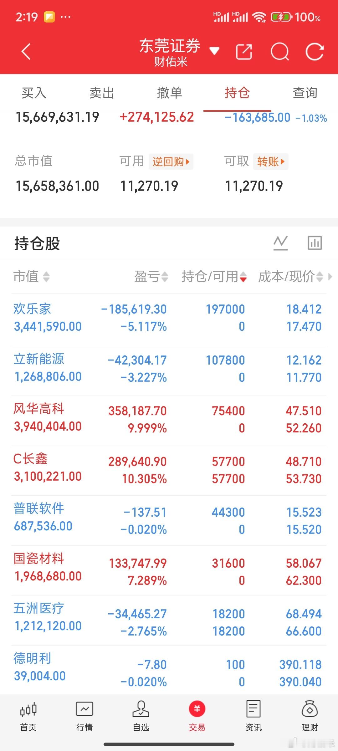 说实话米姐内心也不够强大，昨天满手王炸，换了一批垃圾。不过也好，春天也要到来了。