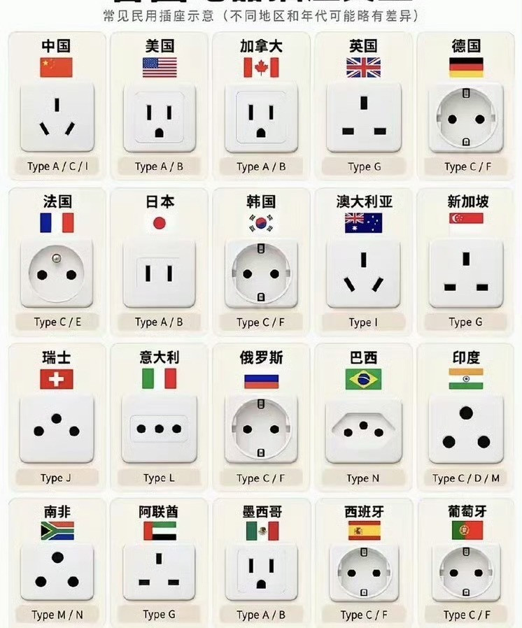 部分国家插座汇总，差异还是挺大的，所以大家出国旅行记得备好插座转换头​​​