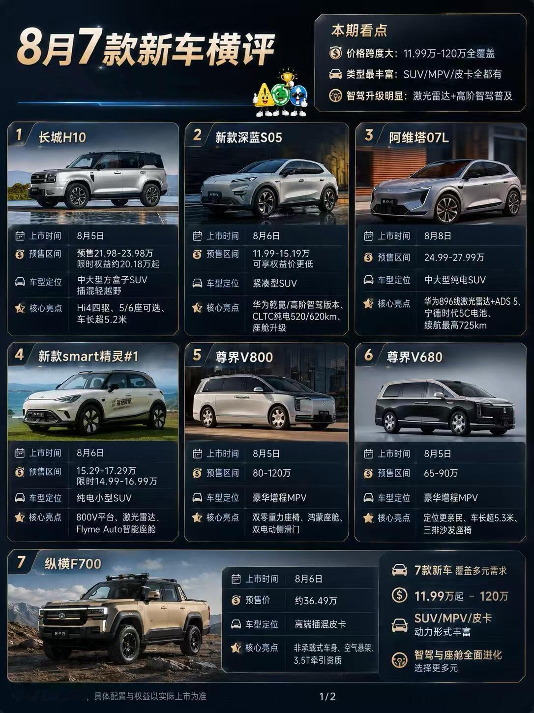 八月车圈直接杀疯了！新车一台接一台扎堆上新，简直扎堆扎堆上新，完全是井...