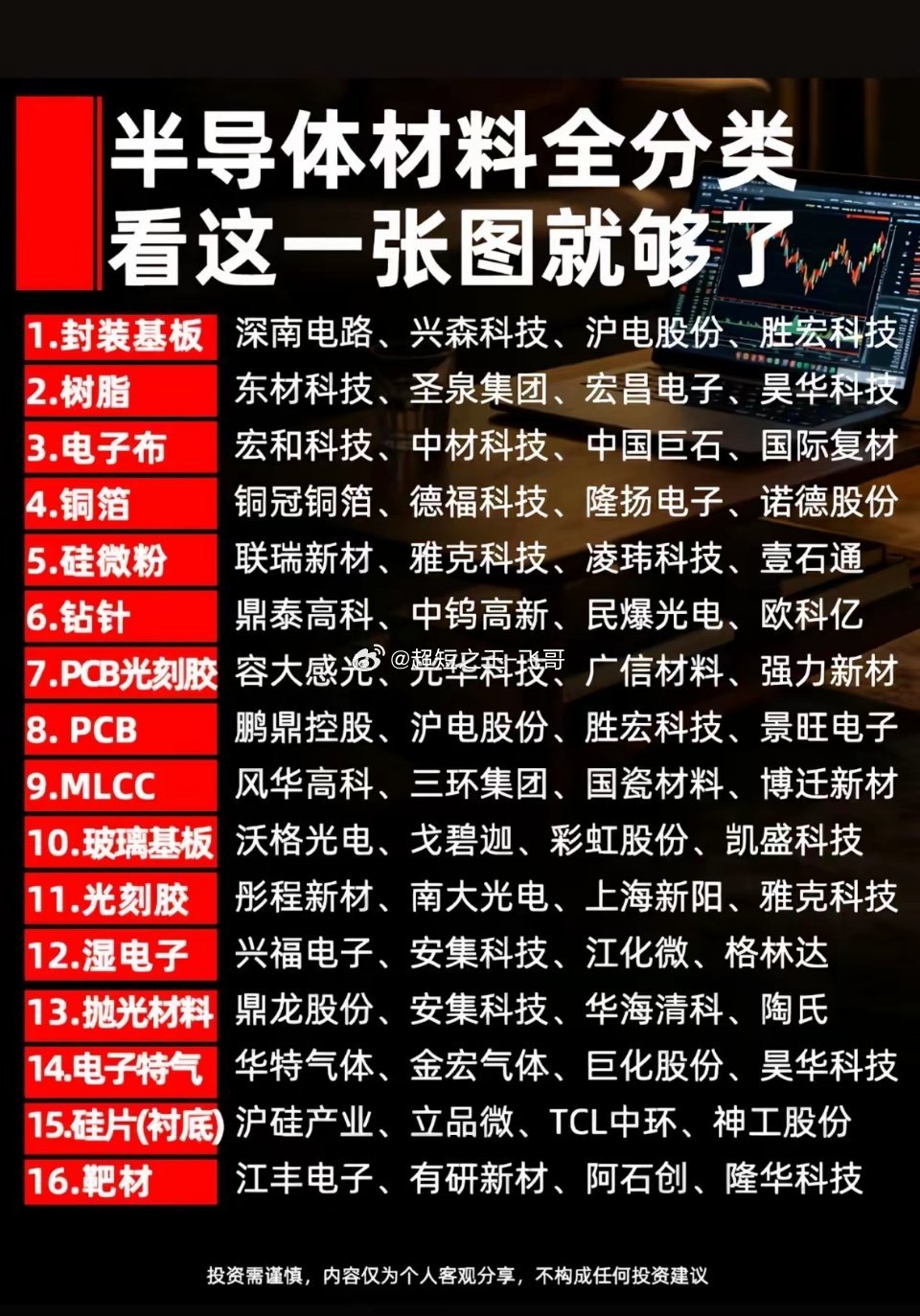 半导体材料全分类，一张图看懂！半导体材料真是科技界的宝藏！在电学早期，人们只分导