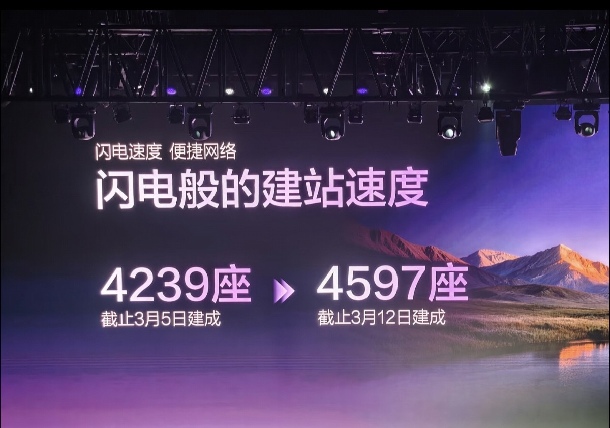 比亚迪一周时间能建多少闪充站？效率惊人，不是10座，也不是100座，而是358座