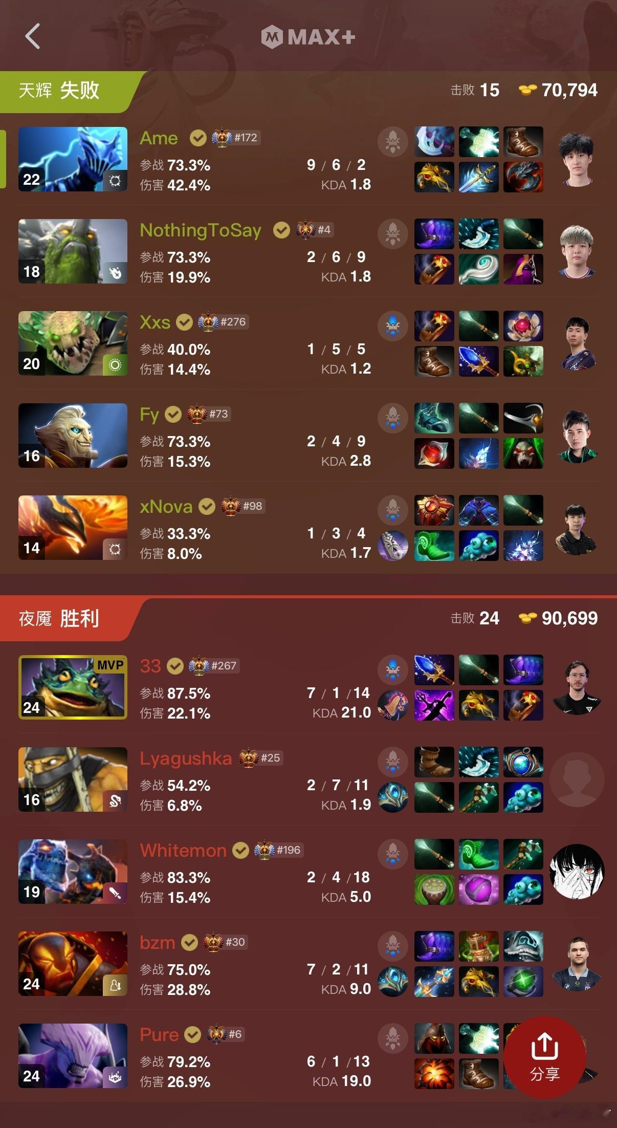 33这蛤蟆，太肉了卧槽，XG根本打不动啊dota2