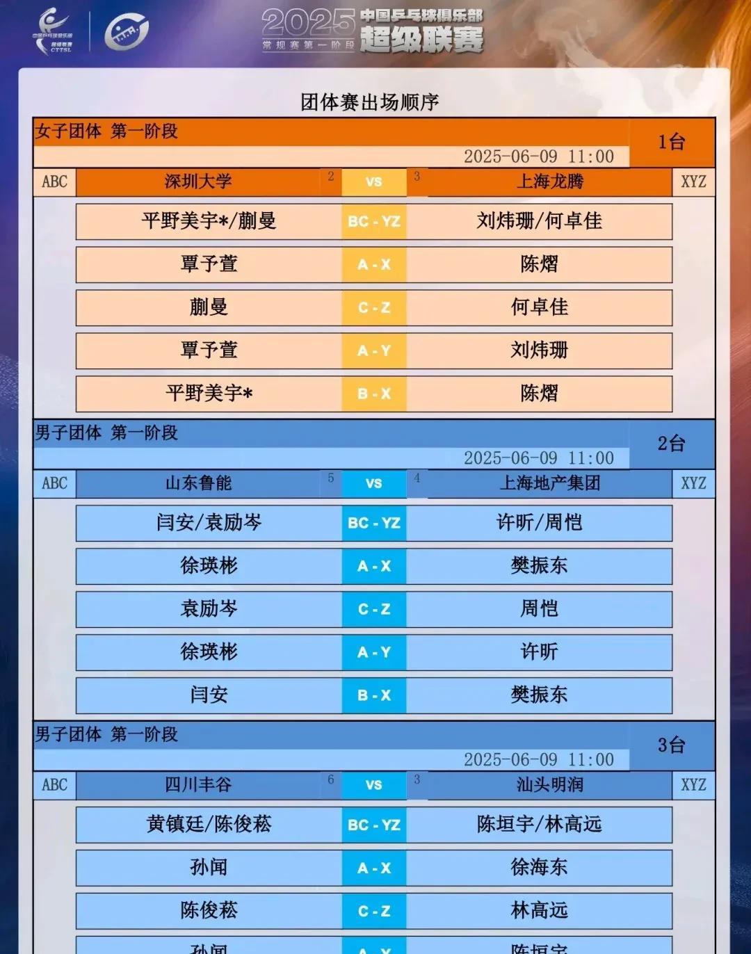 实话实说，能担责任的还得看硬实力2025乒超第一阶段，对阵名单公布，我们不得不