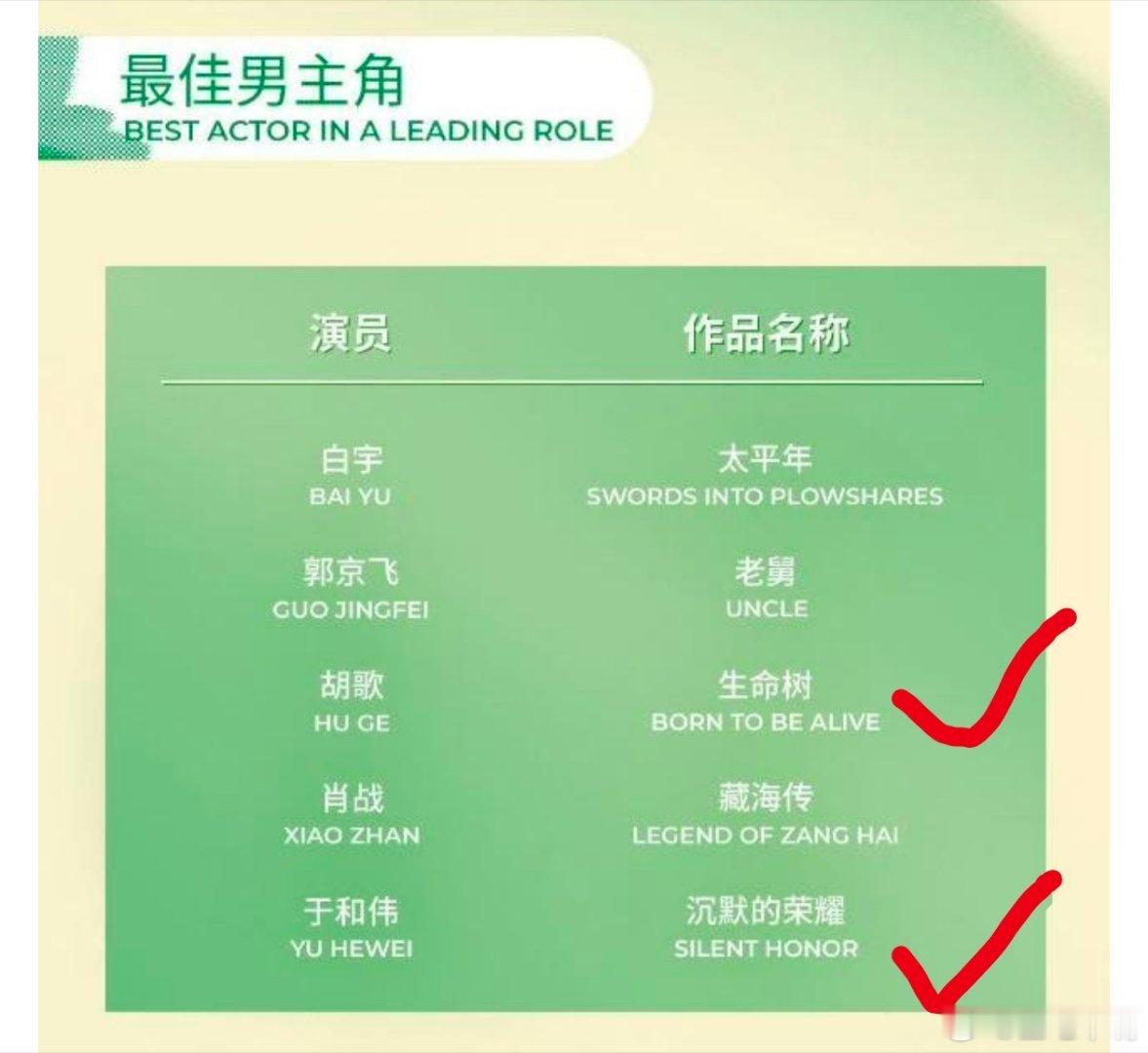预测白玉兰视帝视后昨天我为什么二选一胡歌和于和伟？？来分析今年白玉兰最佳男主角