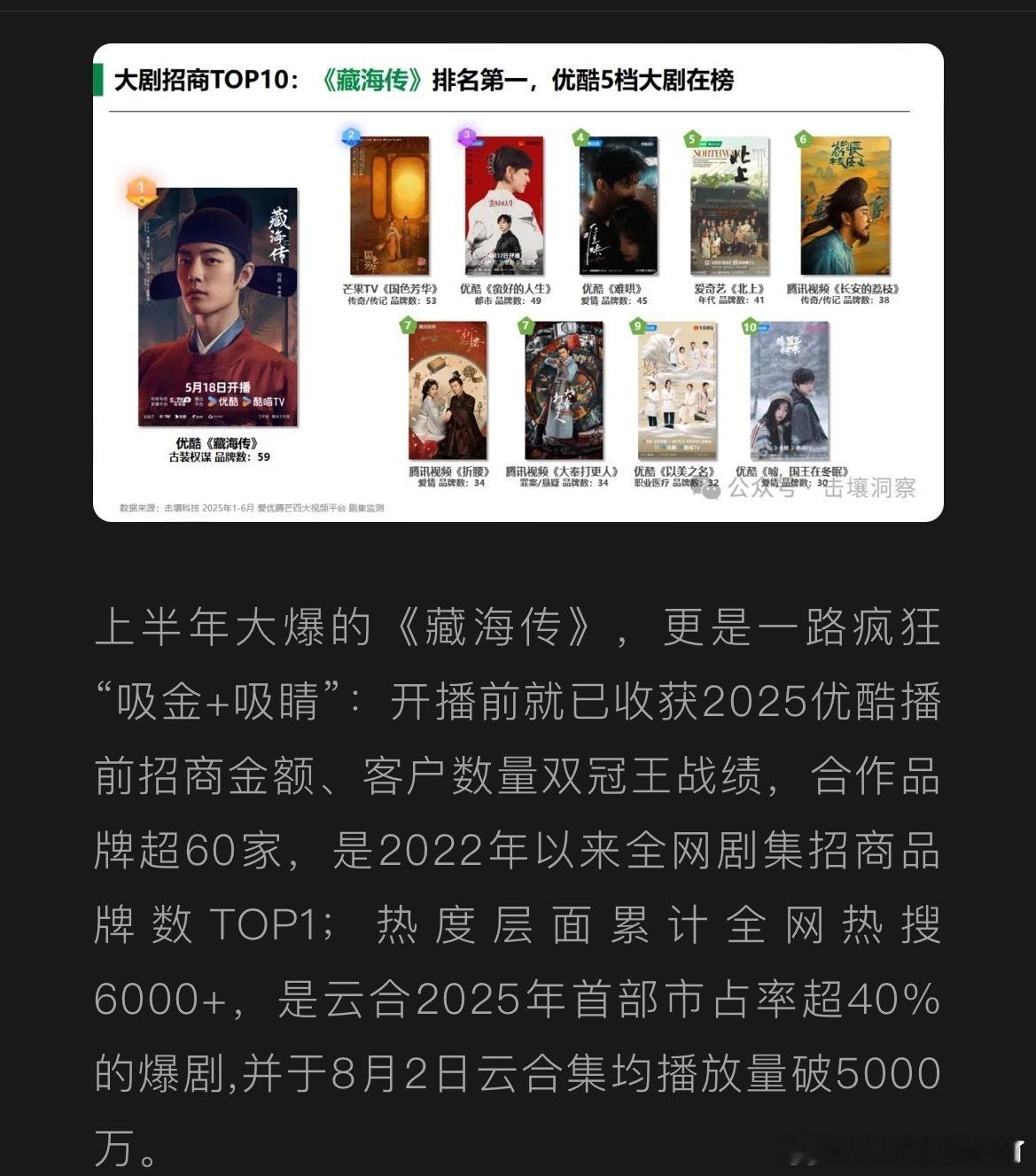 肖战藏海传带飞优酷，优酷在线打脸黑子了🙌​​​