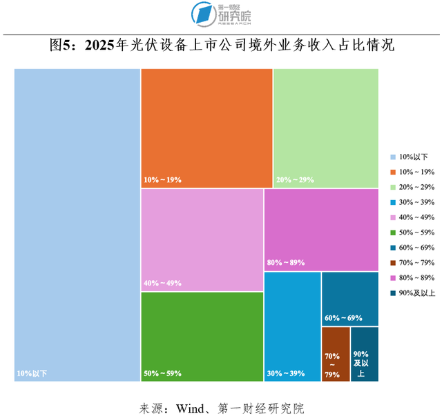 全球视角之下, 中国光伏被需要 | 跨越山海