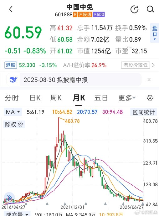 九大白马股谁将率先解套