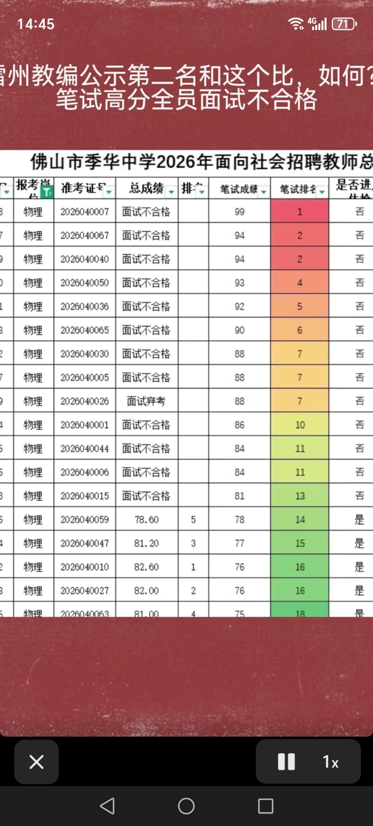 已经叫停！就很诡异，佛山一中学2026教师招聘，笔试99分被淘汰，且高分全部被