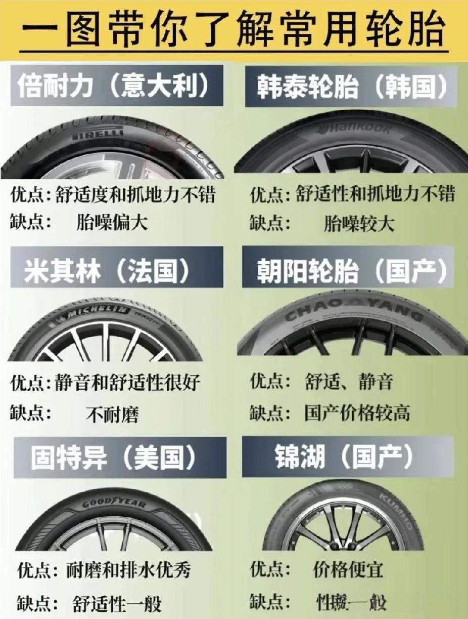 350一条的国产就够用了，赛轮也好，陆航也罢，性价比超高，不用盲目追求大品牌，没
